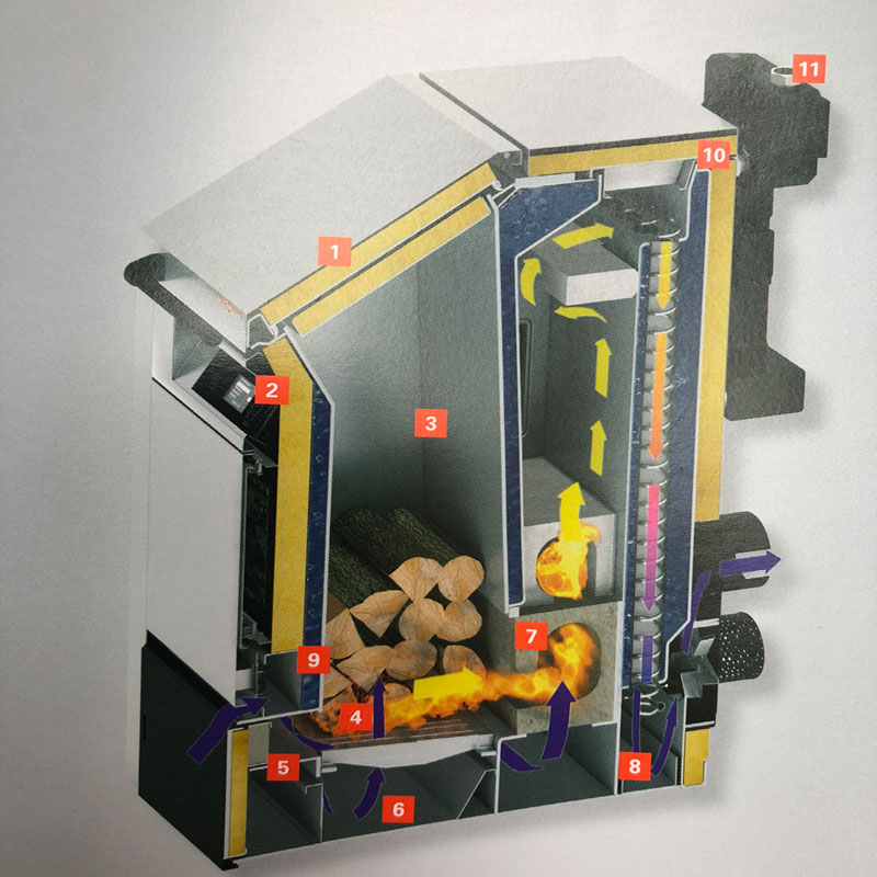 Caldaie a legna/pellet